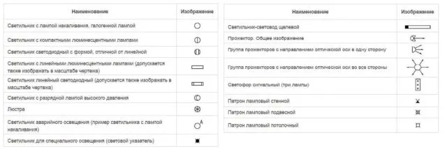 Обозначение автоматического выключателя на схеме