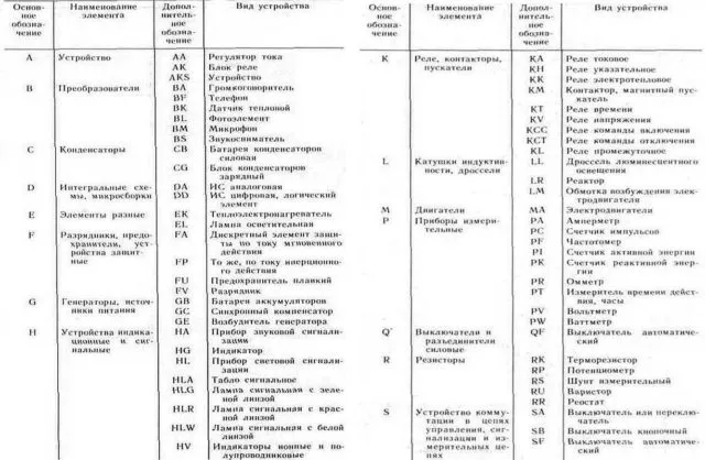 Обозначение автоматического выключателя на схеме