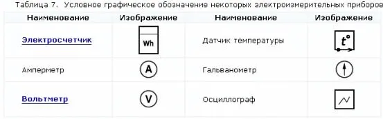 Обозначение автоматического выключателя на схеме