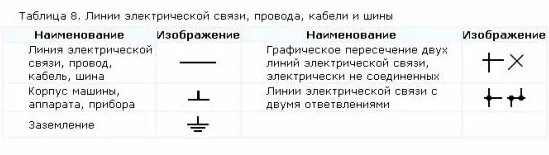 Обозначение автоматического выключателя на схеме