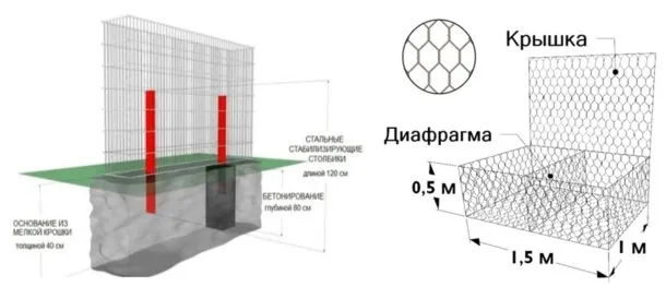 Устройство забора-габиона