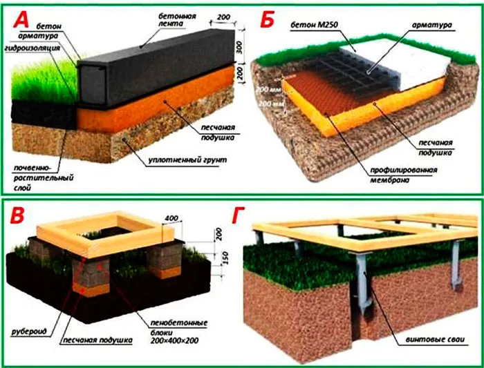 Схема фундамента