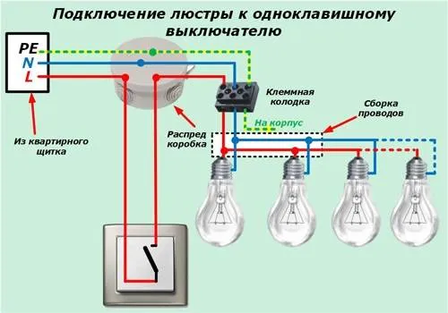 2 варианта подключения пятирожковой люстры — какой из них лучше?