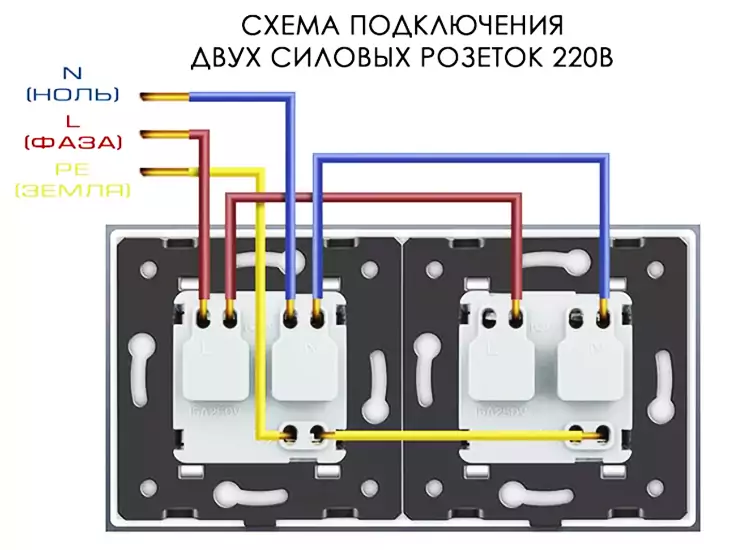 Силовой кабель перед установкой коробки заводят внутрь, затем ставится коробка на распорках для надёжного крепления в углублении