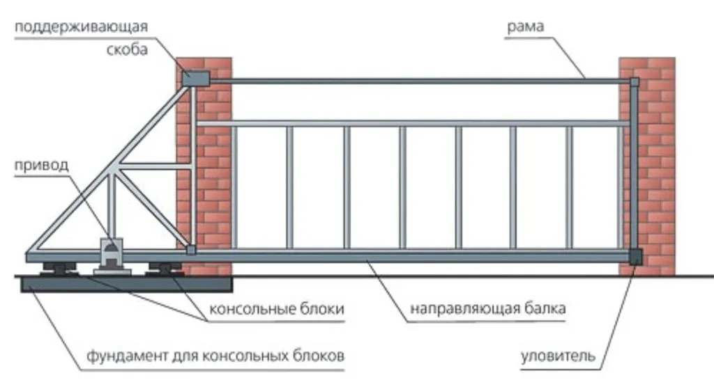 Откатные ворот