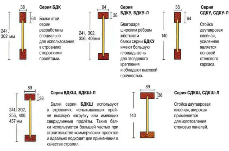 bal-2