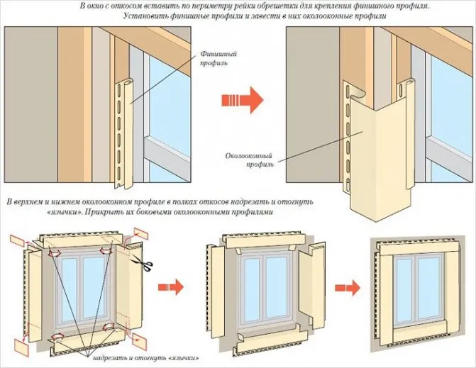 Крепление финишного профиля в окно с откосом