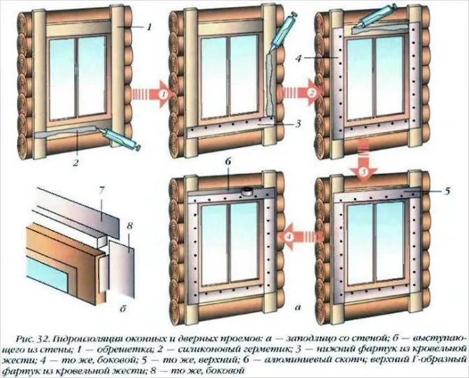Гидроизоляция окна