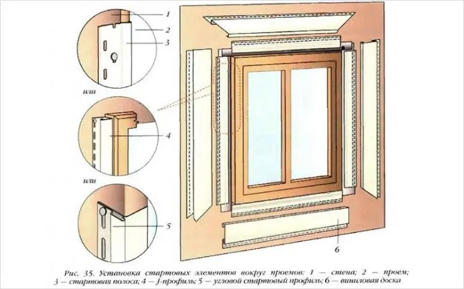 Установка стартовых элементов