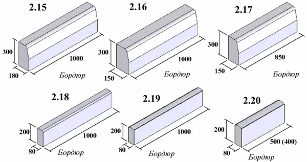 Разновидности бордюров.