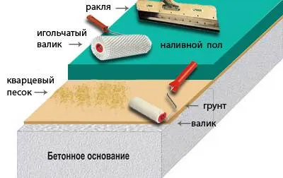 что такое ракля в строительстве