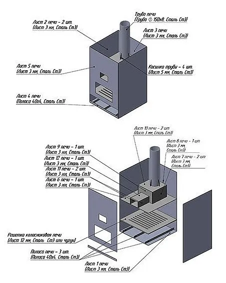 Схема основных элементов металлической печи-каменки