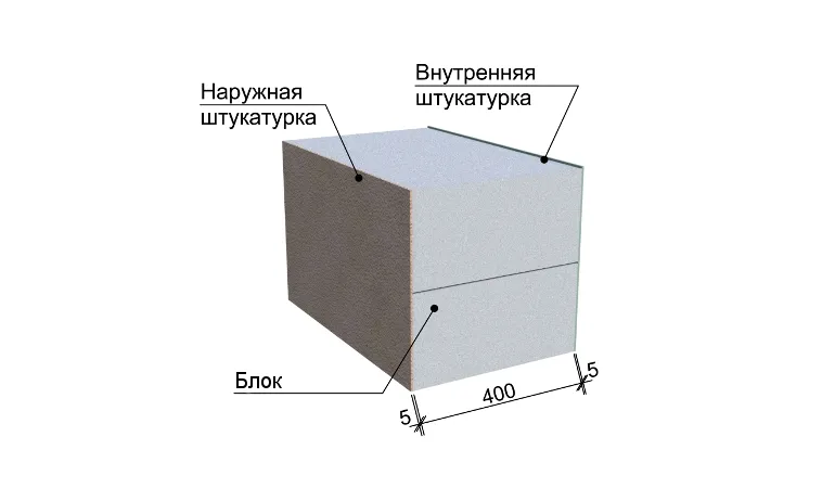 Стандартные размеры