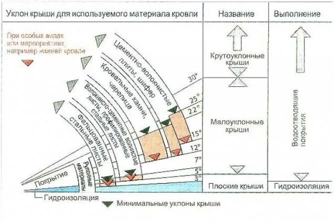 определить уклон