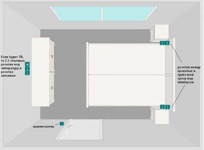 расположение розетки в спальне для мобильных устройств