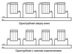 Как регулировать батареи отопления