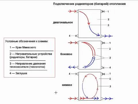 Как регулировать батареи отопления