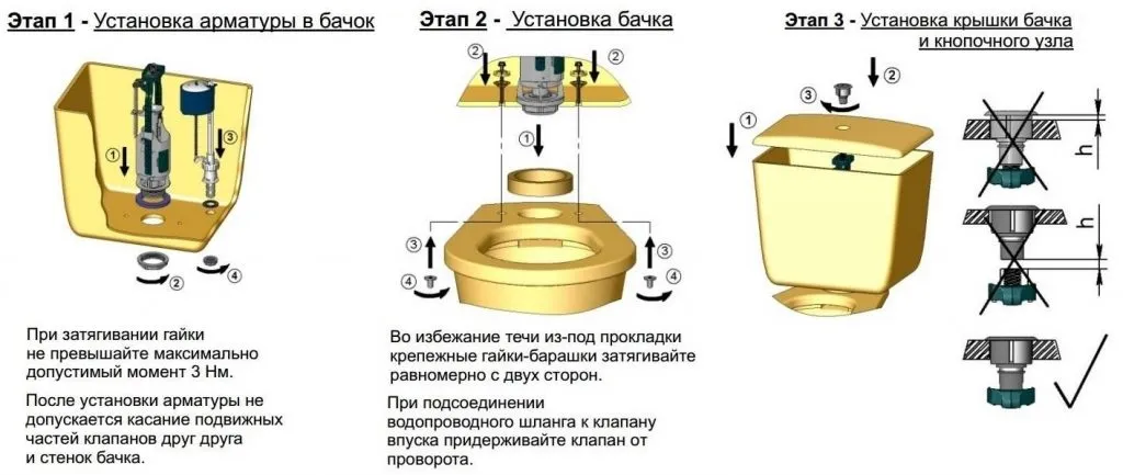 Особенности ремонта сливного бачка унитаза: инструкция + видео