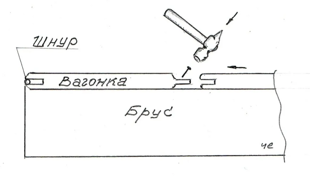 Крепление вагонки к брусу