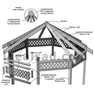 Составные части шестиугольной беседки