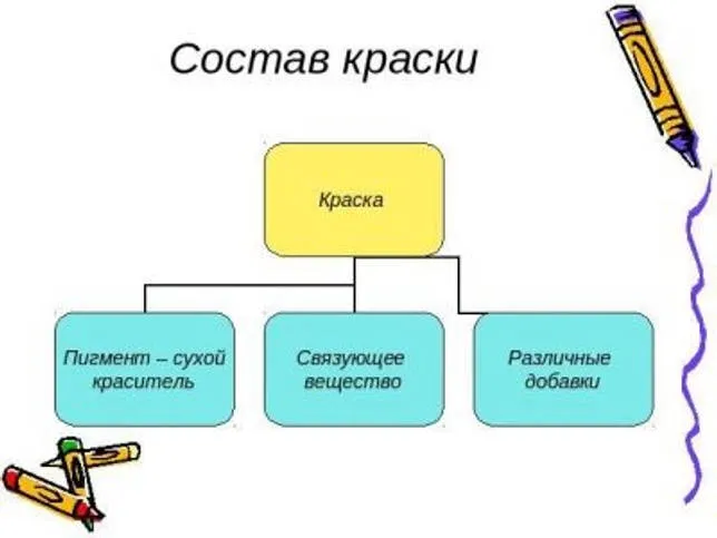 Чем разбавить водоэмульсионную краску?