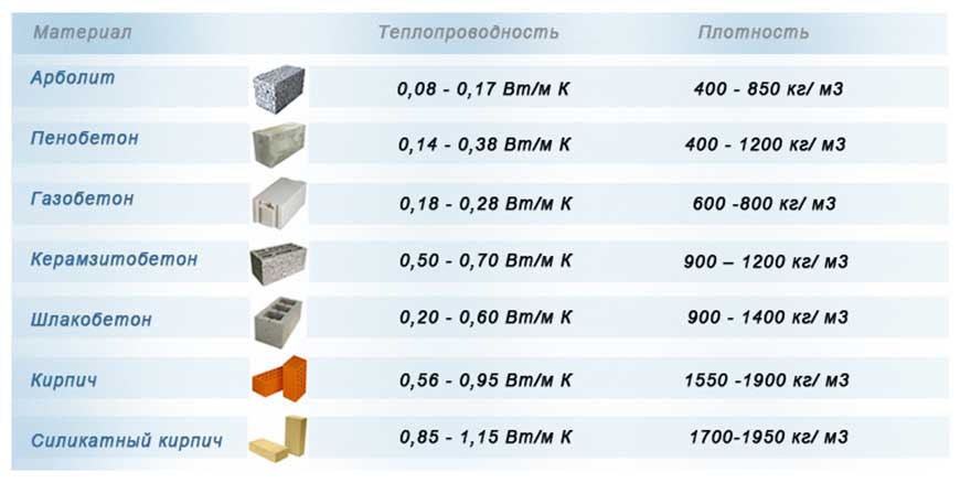 Бизнес план: производство газобетонных