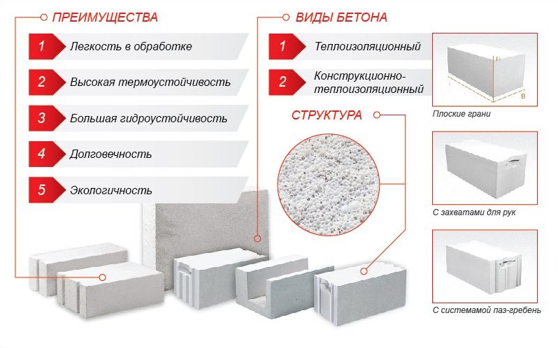 Газобетонные блоки ГРАС — купить