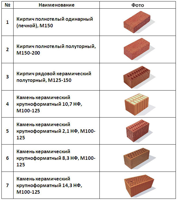 Характеристики пустотелого (щелевого