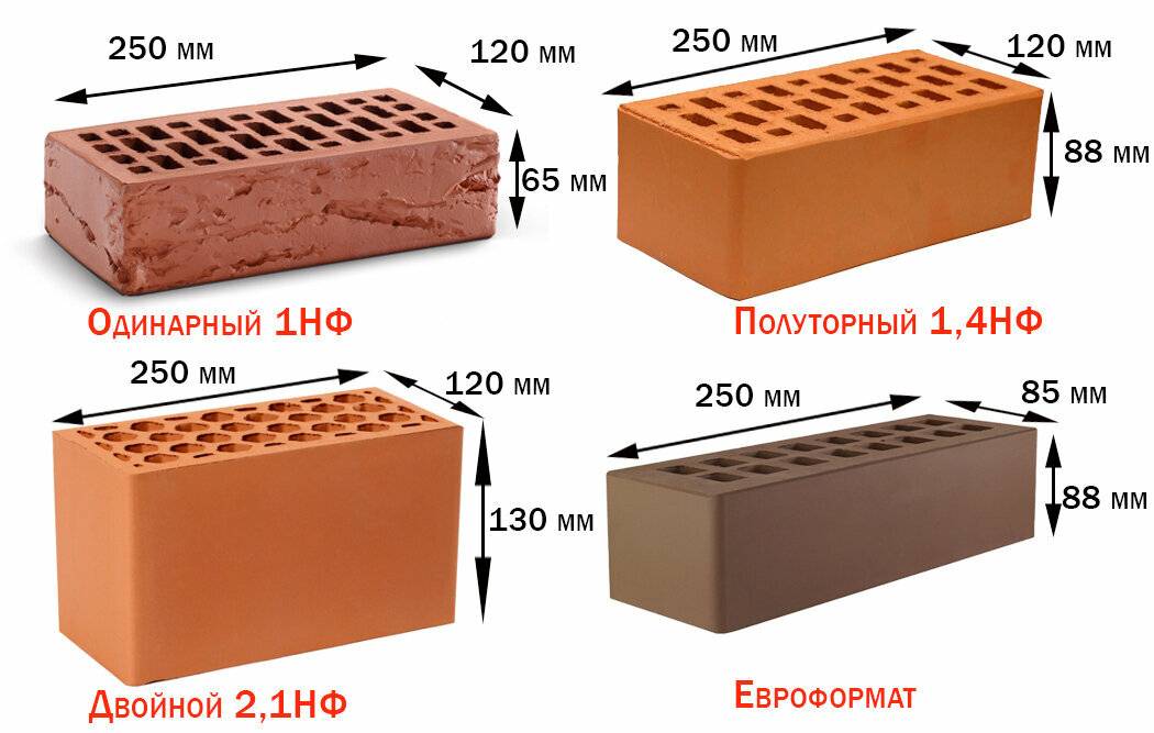 Основные характеристики, виды, области