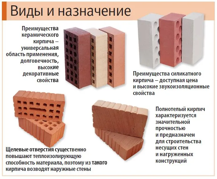 Основные свойства кирпича