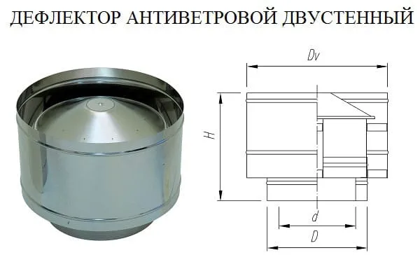 Чертеж дефлектора для дымохода