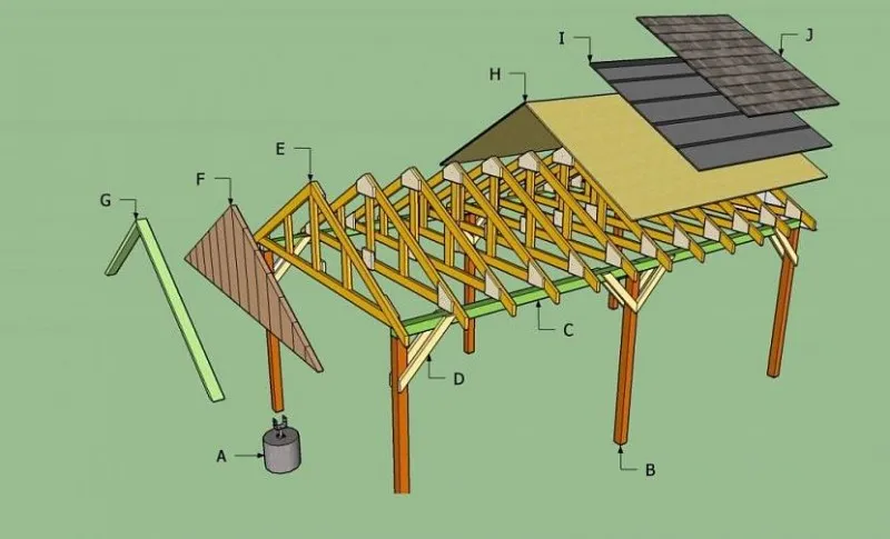 Стандартная вариация открытого навеса из дерева
