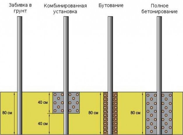 Как построить забор из профнастила