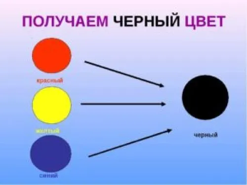 Как получить черный цвет. Ахроматический черный —, как его получить и возможно ли?