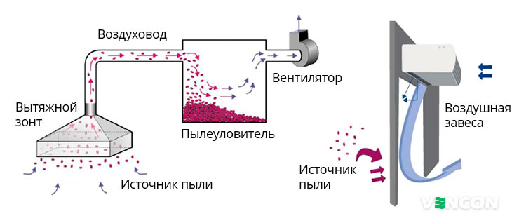 ≋ Что такое местная принудительная