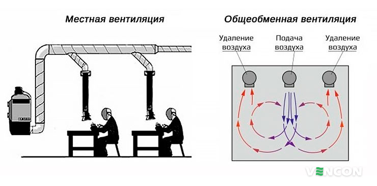 ≋ Основные функции и особенности