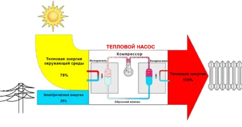 котел в подвале частного дома плюсы и минусы