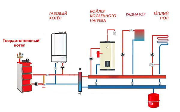 Схема обвязки бойлера косвенного нагрева