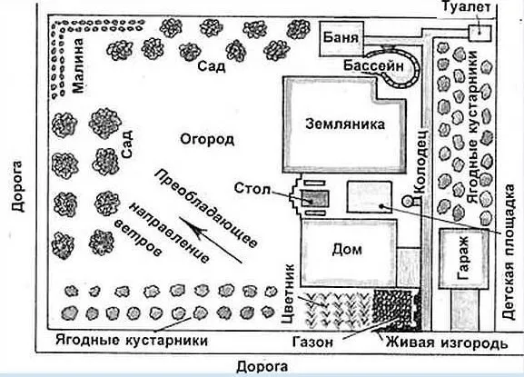 дачный участок 10 соток