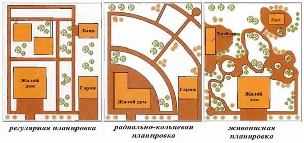 Виды планировок