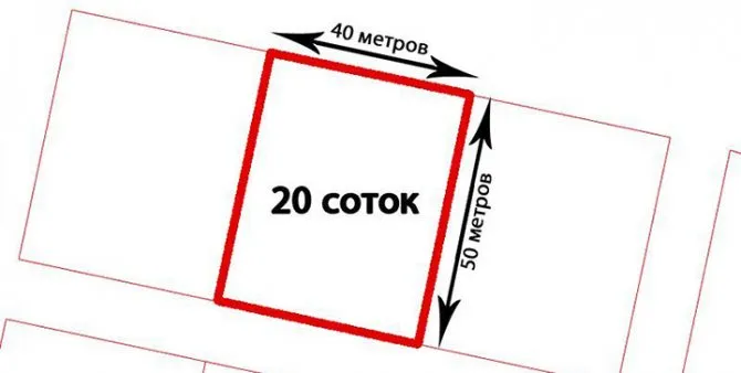 Как посчитать сотки земли и измерить площадь участка?