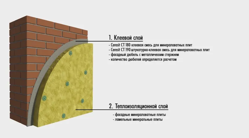 Схема утепления