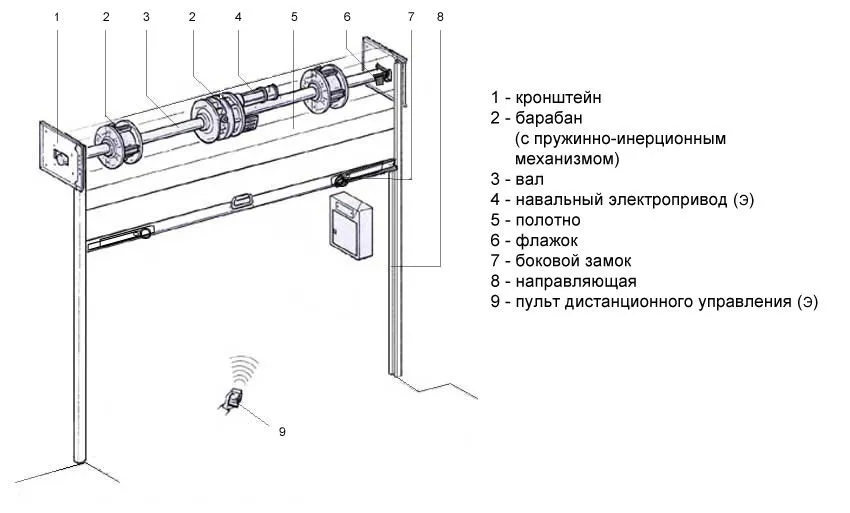 Конструкция металлических защитных рольставен