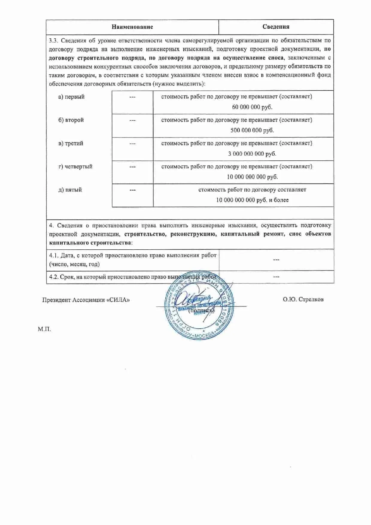 Лицензия - Допуск монтаж - фото 3.