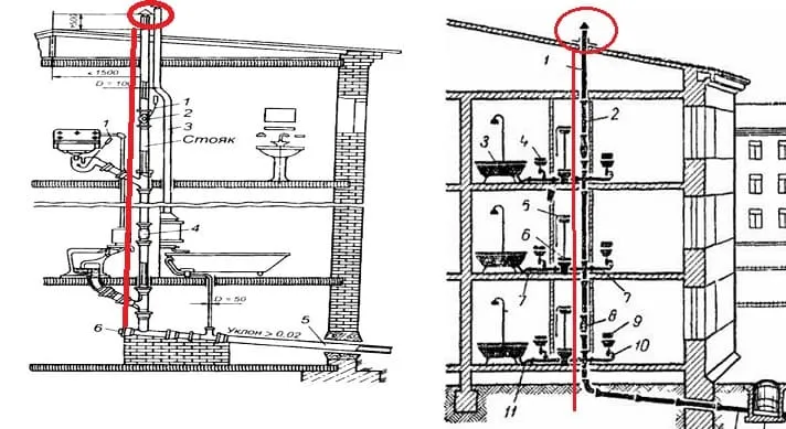 Устройство канализации в многоквартирном доме - фановая труба