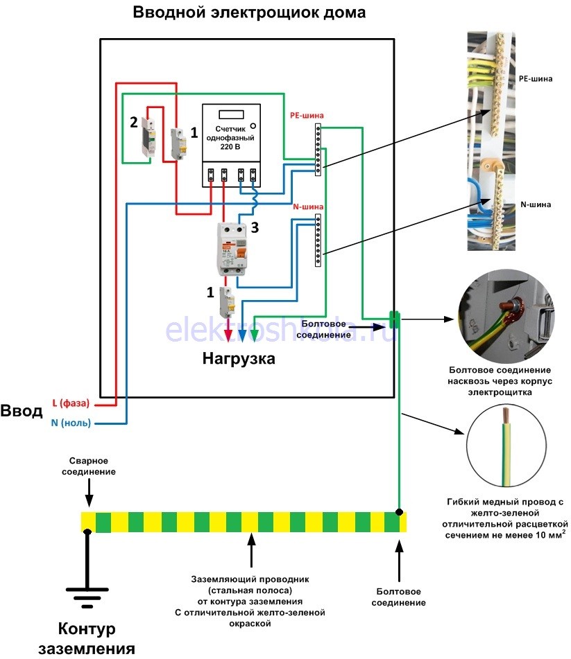 Заземление в частном доме