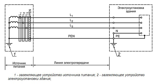 Заземление в частном доме (380 В Заземление в частном доме (380 В