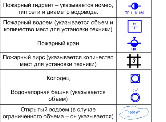 Графические изображения крана и гидранта