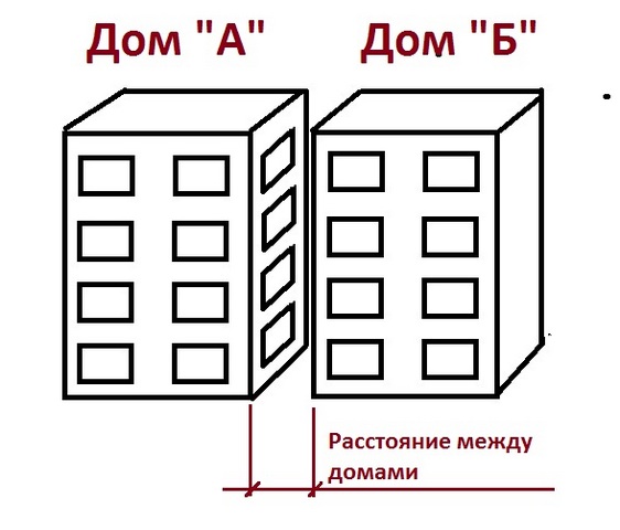 Противопожарные расстояния между домами