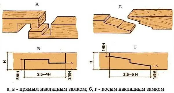 Соединение бруса в длину